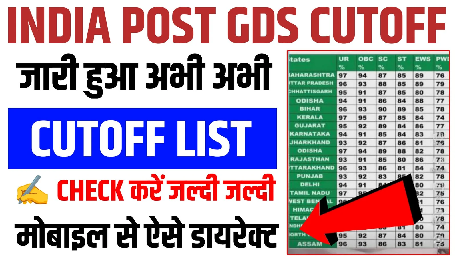 India Post GDS Cut Off 2026 State Wise